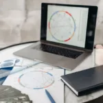 The Rising Global Influence of Daily Astrology Forecasts