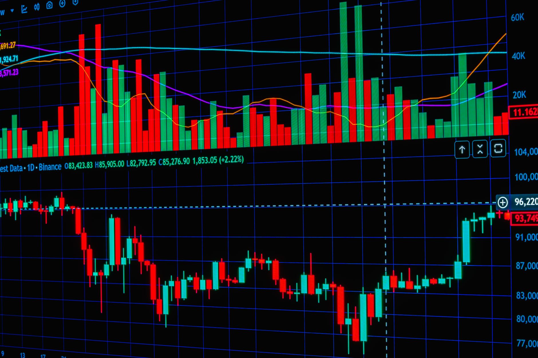 Dynamic candlestick chart with trading indicators for financial market analysis.