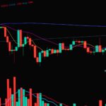 Vibrant financial trading chart displaying candlestick patterns, ideal for stock market analysis visuals.
