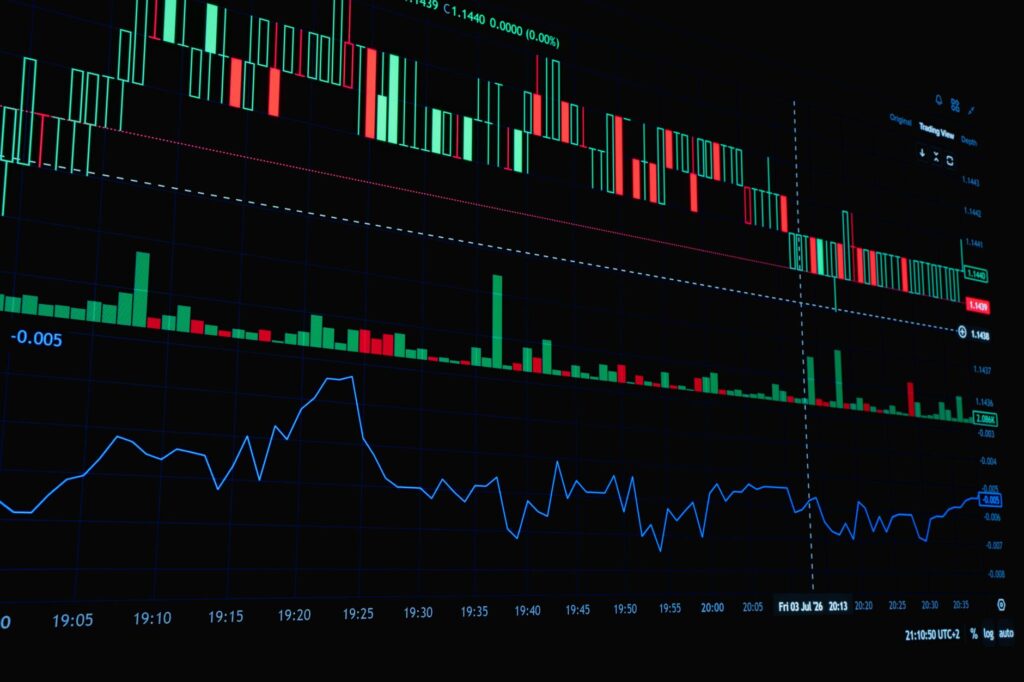 A detailed view of a financial trading graph featuring candlestick and line charts for market analysis.