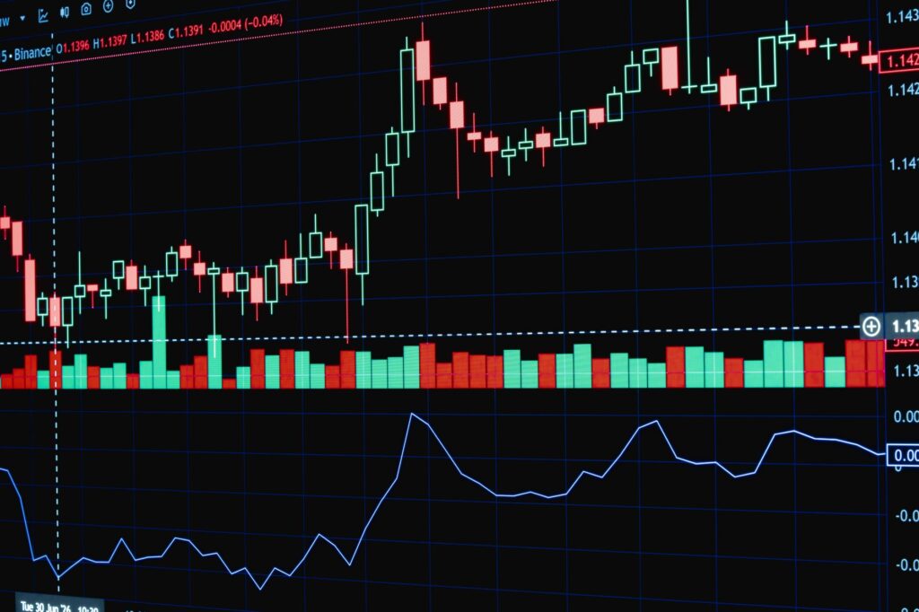 Colorful financial chart displaying market trends and analysis on a screen.
