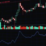 Colorful financial chart displaying market trends and analysis on a screen.