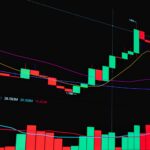 Detailed stock market chart showing trend lines and volume data for financial analysis.