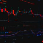 Illustration of a financial trading chart with various technical indicators displayed.