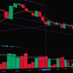 Candlestick chart showcasing crypto market trends with volume bars and moving averages.