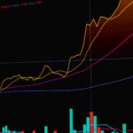 Stock market graph showing trends and data analysis with rising lines.