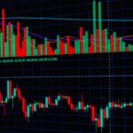 Dynamic candlestick chart with trading indicators for financial market analysis.