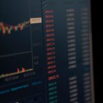Close-up of a computer screen showing dynamic financial market data and charts, indicating real-time trading updates.
