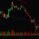 High-resolution candlestick chart showing forex trading trends and analysis.