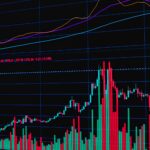 Colorful financial stock market chart displayed on a digital screen with analysis tools.