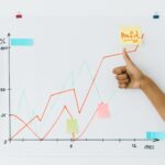 A hand giving thumbs up next to profit chart on a whiteboard, indicating success.