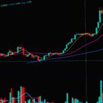 Detailed view of a financial stock market graph illustrating trends and analytics.