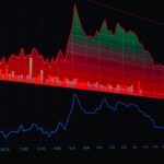 Dynamic financial chart with red and green indicators showing market trends on a digital display.