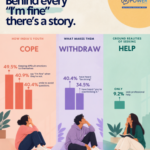 Mpower 2026 Survey: Nearly Half of Young People Navigate Emotional Distress Alone, With Only 9.2 percent Seeking Professional Help