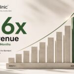 RediClinic Achieves 26x Revenue Growth in Just 8 Months, Sets New Benchmark for D2C Hypergrowth