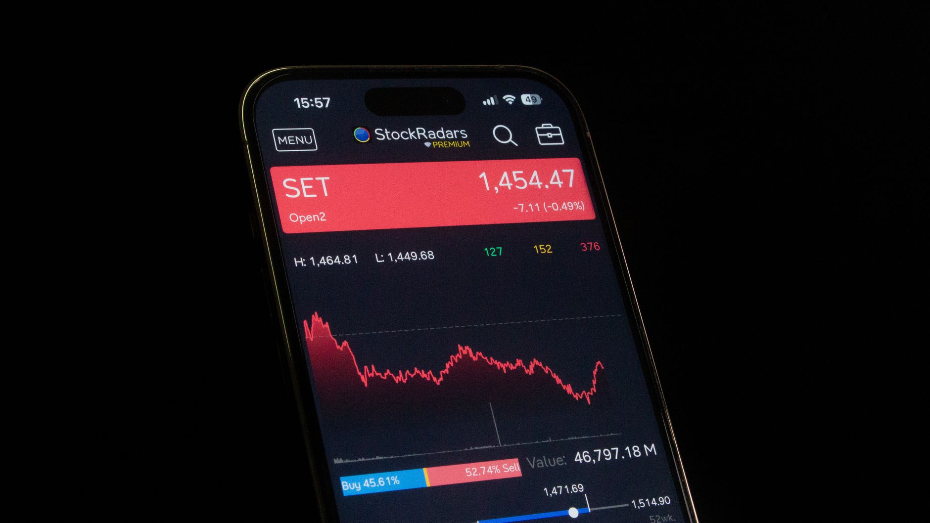 Close-up of a smartphone showing a stock market chart with financial data and analytics.