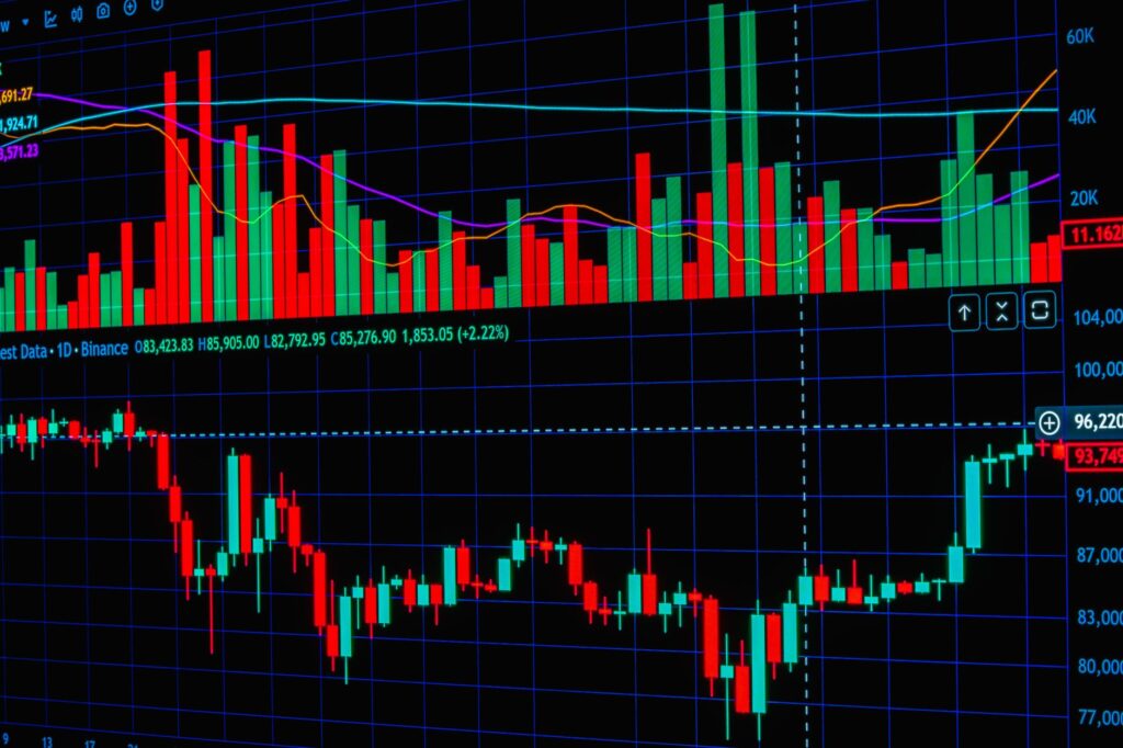 Dynamic candlestick chart with trading indicators for financial market analysis.